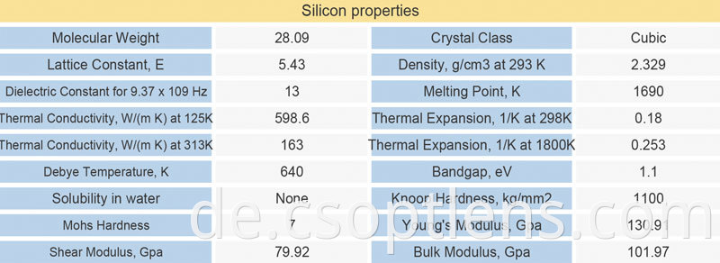 Si material properties